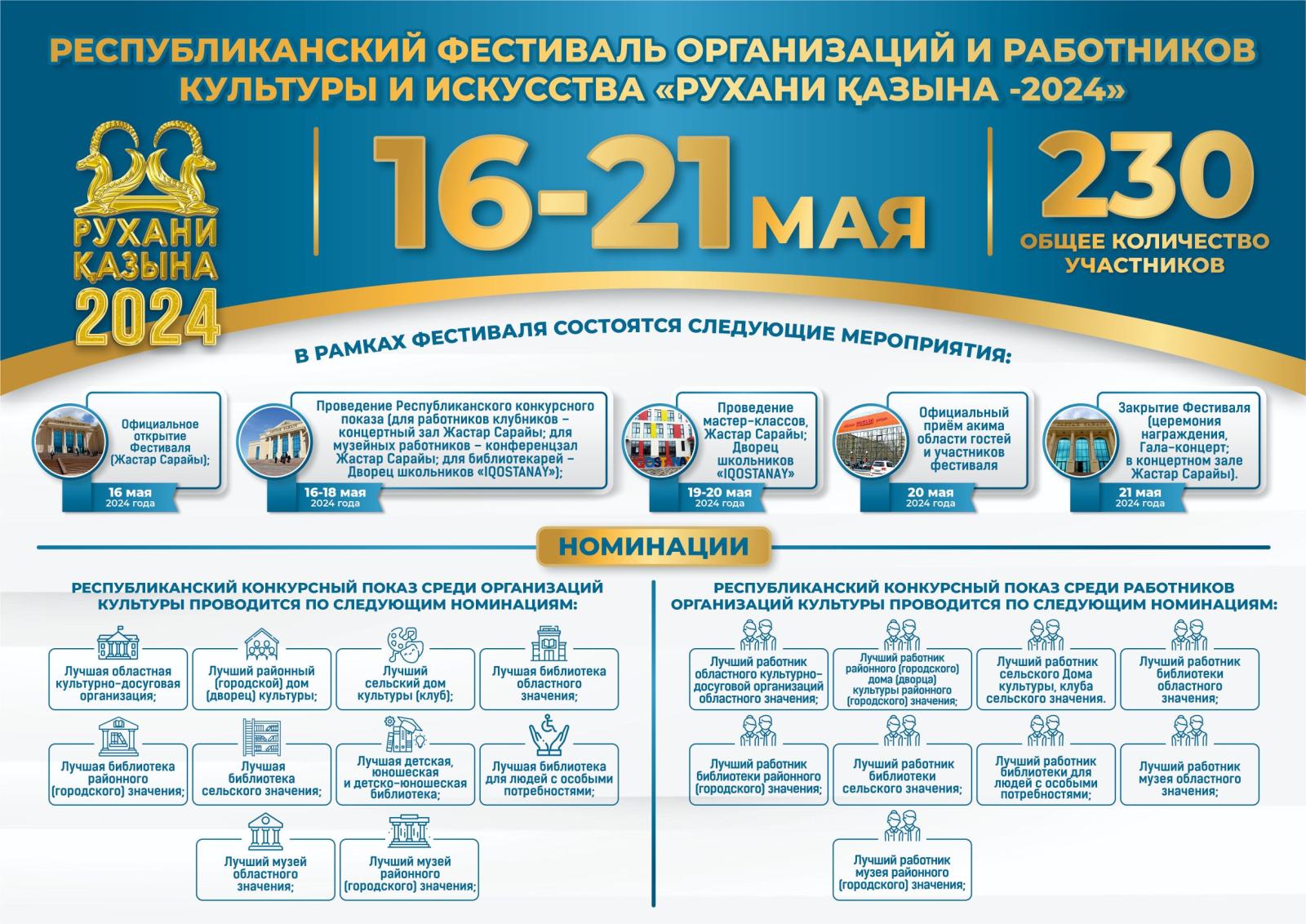 16-21 Мая в Костанае пройдёт Республиканский фестиваль организаций и  работников культуры и искусства «РУХАНИ ҚАЗЫНА -2024»